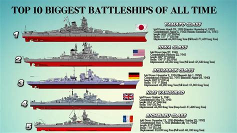 battleship algorithm|greatest warships of all time.